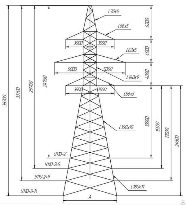 Фото Промежуточная опора ВЛ 110 кВ