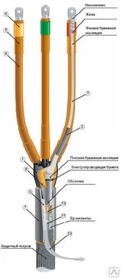 Фото Муфта 10КВТп- 3*( 35- 50) до 10кВ НТК