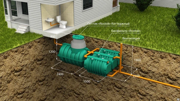 Фото АК «Rostok» Коттеджная Оптима (автономная канализация)