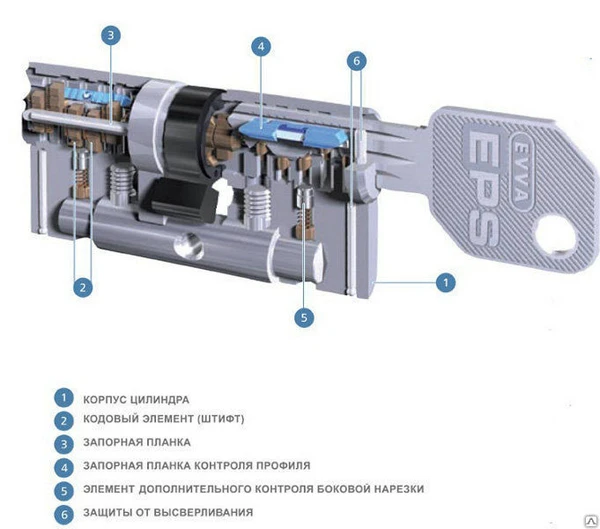 Фото Цилиндр EVVA EPS, кл/верт, никель 82 41+41 5 ключей без вертушки