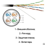 фото UTP Кабель RJ45 5й категории (4х2х0,52)