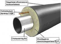 Фото Труба ст 57х3-2-ППУ-ПЭ ГОСТ 30732-2006