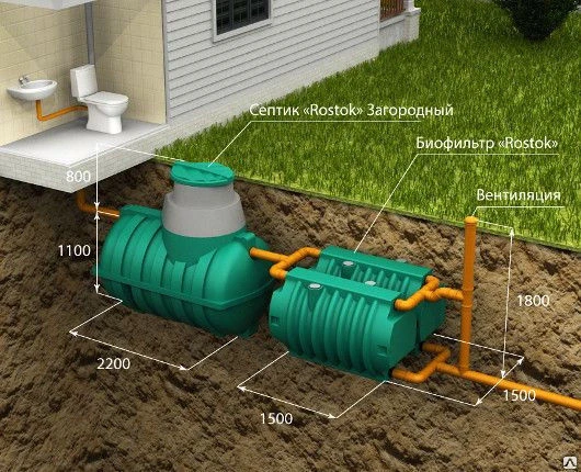 Фото Система автономной канализации ROSTOK ЗАГОРОДНАЯ ЗАГОРОДНАЯ ОПТИМА ROSTOK