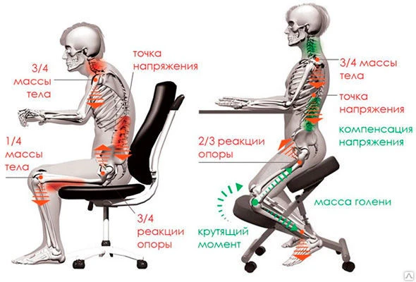 Фото Стул для правильной осанки ЛОФТ