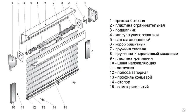 Фото Направляющее устройство