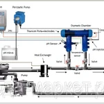 Фото №3 Станции обеззараживания воды без хлора OXYMATIC Smart plus 80 + PH + PER/CL