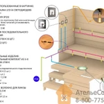 Фото №3 Комплект Cariitti для сауны Sauna Led 2700 K (1532601, 6 светодиодов + трансформатор)