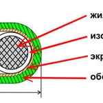 фото Гибкий термокомпенсационный кабель K-PVC-TCB-PVC-2*0,2