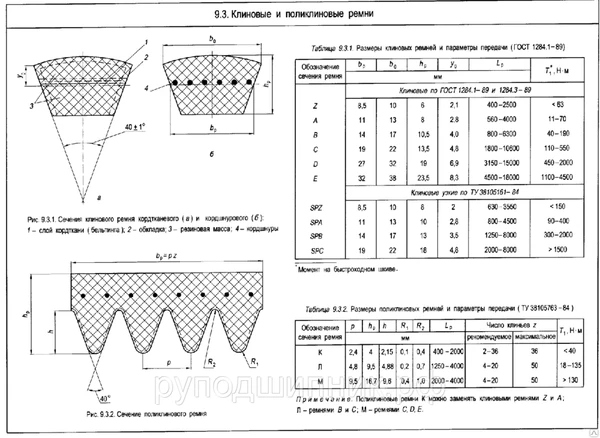 Фото Типоразмеры ремней клиновых