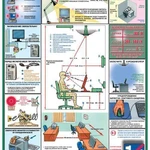 фото Плакат "Компьютер и безопасность"- к-т из 2 л.
