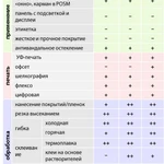 Фото №5 Монолитный листовой пластик ПЭТ-А 1250х2050х0.5мм (прозрачный) Новаттро