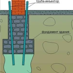 фото Усиление фундамента, ремонт фундамента частного дома. Доступно
