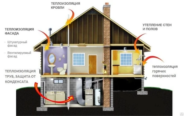 Фото Жидкая теплоизоляция RE-THERM™