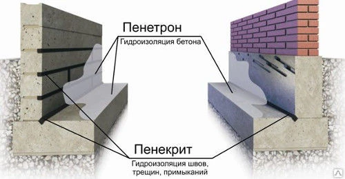 Фото Гидроизоляция пенетроном м2