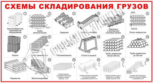 Фото Стенд "Схемы складирования грузов" (2000х1100 мм)