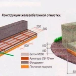 фото Устройство отмостки