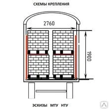 Фото Разработка и утверждение схем крепления