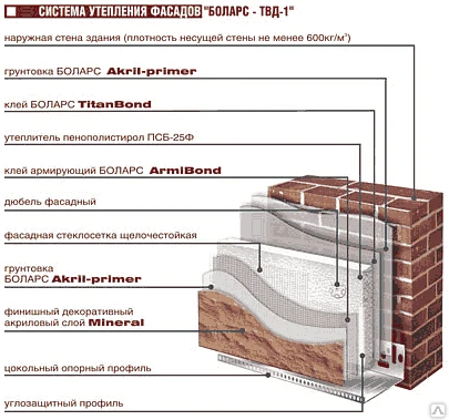 Фото Система утепления фасадов (СУФ)