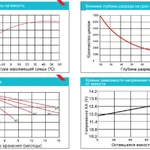 Фото №4 Аккумуляторная батарея VEKTOR ENERGY VRC12-100