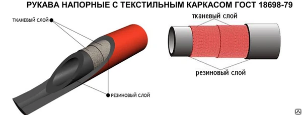 Фото Шланги напорные с текстильным каркасом ГОСТ 18698-79 Класс "B"