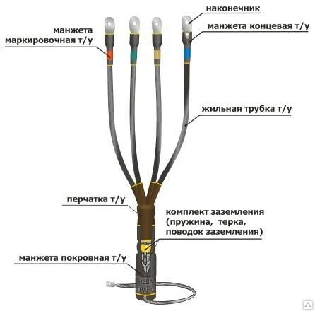 Фото Муфта 1ПКВТпб- 5*(150-240) для кабеля с броней