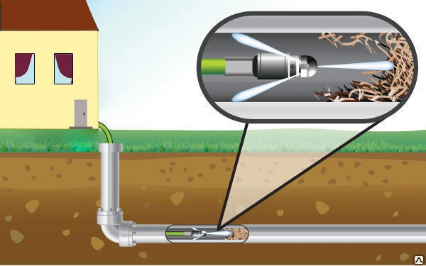 Фото Гидродинамическая промывка труб