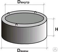 Фото Кольцо колодца КС 10-10Д