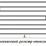 фото Трубы отопления