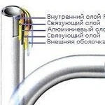 фото Труба металлопластиковая 16*2 бухта 100 м/200 м