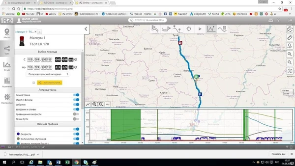 Фото Системы ГЛОНАСС/GPS контроля транспорта и топлива