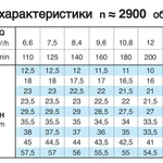 Фото №5 Насосный агрегат моноблочный фланцевый Calpeda NM 32/12S 230/400/50 Hz