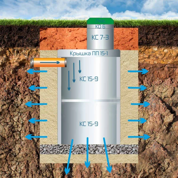 Фото Септик дренажная секция КС 15-9 Объем 3,2 м3