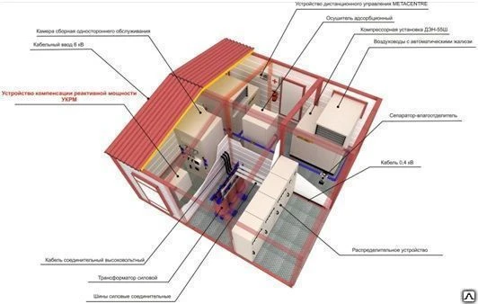 Фото БКК с трансформаторной подстанцией (ТП)