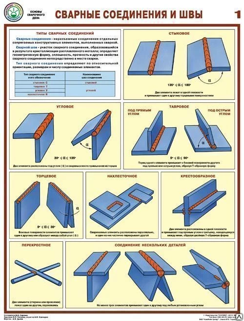 Фото Плакат "Сварные соединения и швы - к-т из 3 л.