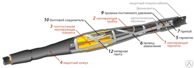 Фото Муфты термоусаживаемые концевые и соединительные