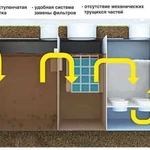 фото Станция очистки ливневых стоков НЛ-РСС-30