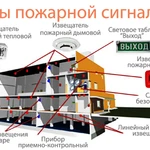 фото ПРОЕКТИРОВАНИЕ СИСТЕМЫ ОХРАНЫ