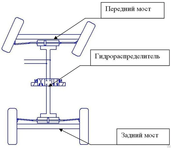 Фото МКМ с гидрообъемным рулевым управлением