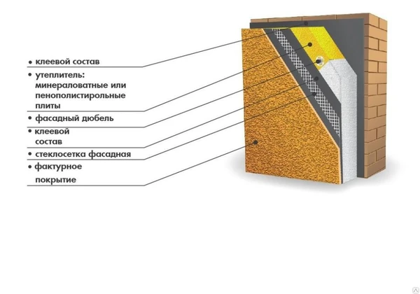 Фото Утепление фасадов домов