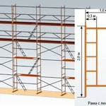 фото Леса рамные ЛРСП-300