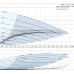 Фото №2 Установка повышения давления Grundfos CMBE 1-75