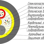 фото Кабель оптический SM 8 ОВ самонес диэл стеклоровнинг облегчен ОККМС-0,22-8