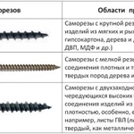 фото Саморез