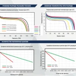 Фото №2 Аккумулятор Vektor Energy LFP 12,8-100 Smart BMS 100A