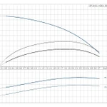 Фото №2 Скважинный насос Grundfos SP 2A-33 1x230В
