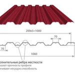 фото Профнастил НС35 оцинкованный