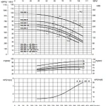 Фото №4 Насосный агрегат моноблочный фланцевый SAER IR 100-250CD