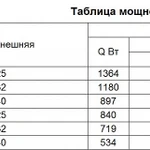 Фото №4 Сплит-система Intercold LCM 210