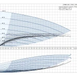 Фото №2 Установка повышения давления Grundfos CMBE 3-62