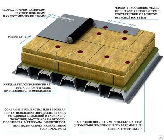 Фото Кровельные работы круглогодично